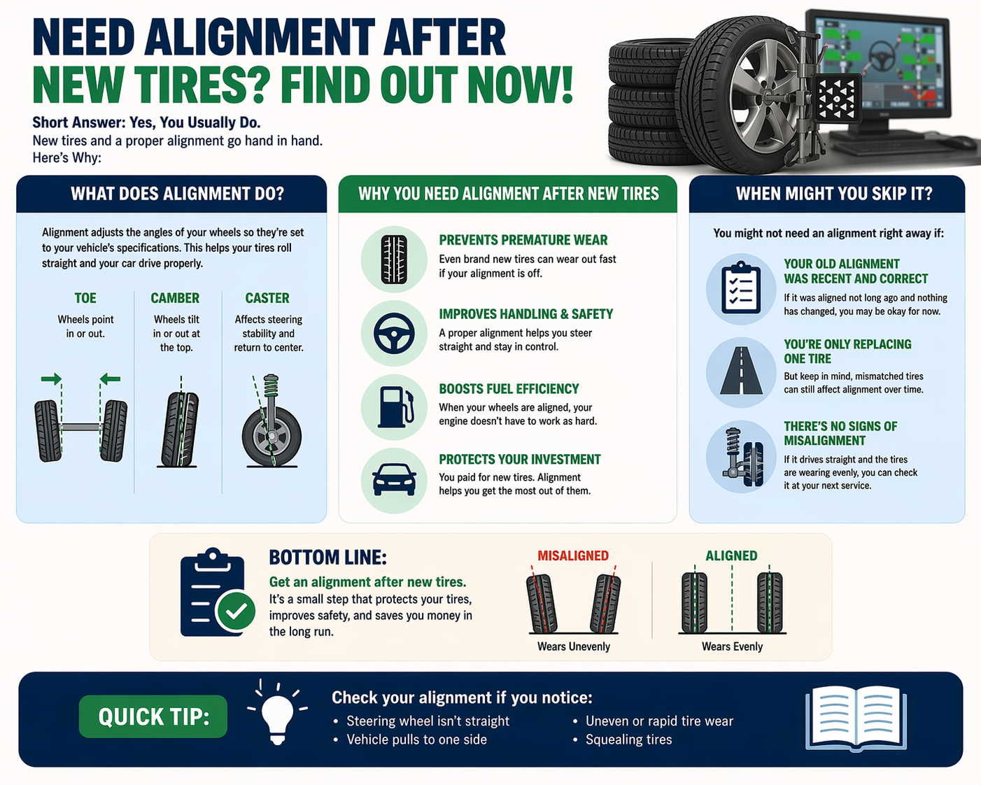 infographic on whether you need an alignment after new tires